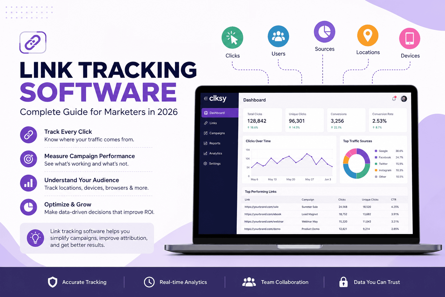 Link Tracking Software: Complete Guide for Marketers in 2026