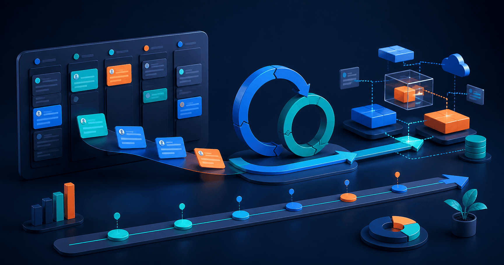Software Development Process Methodologies: Agile, Scrum, Waterfall and Hybrid Delivery